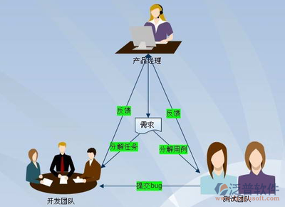 免費好用的國內項目管理軟件推薦，助力網絡技術服務高效協同