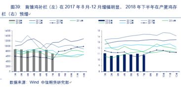 萬字干貨 蘋果 玉米 油脂 棉花 農(nóng)產(chǎn)品后市運(yùn)行邏輯及交易策略展望