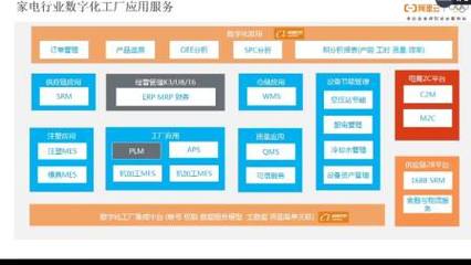 精工智能攜手阿里云專家，共探CMS網助力數字化工廠轉型升級新路徑